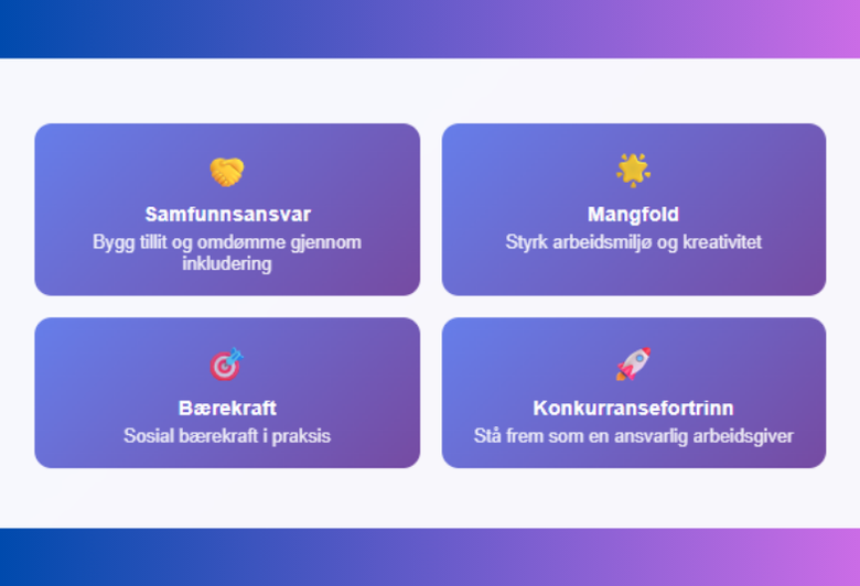 Sosial Profil Asker – Samfunnsansvar i praksis: Din bedrift kan gjøre en forskjell!